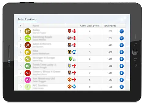 Rankings